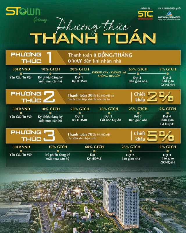 Chính sách bán hàng Dự án Stown Gateway Thuận An