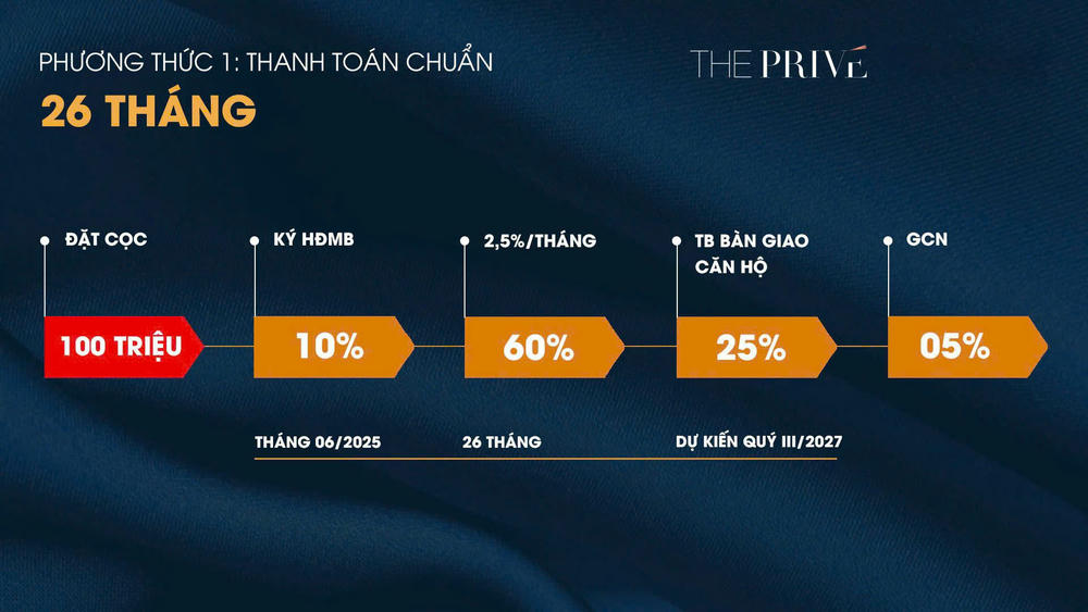 Pttt Chuẩn Dự án The Privé Quận 2