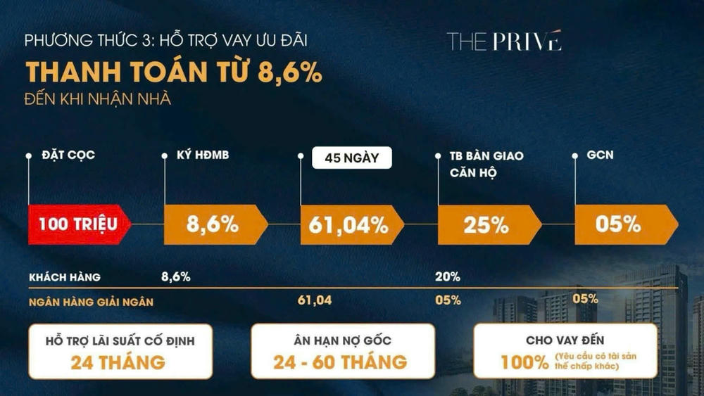Pttt Vay ưu đãi Dự án The Privé Quận 2