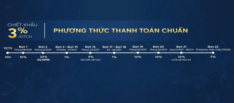 Pttt Chuẩn Dự án Symlife Quốc Lộ 13