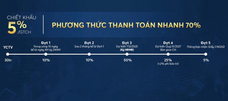 Pttt Nhanh 70 Dự án Symlife Quốc Lộ 13