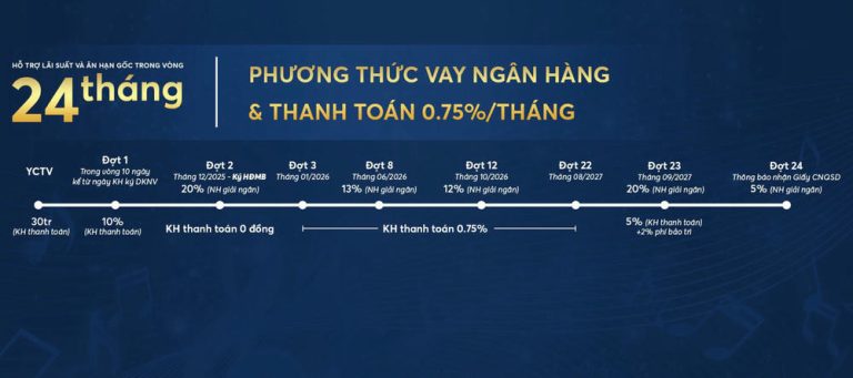 Pttt Vay Hỗ Trợ 24 Tháng 0.75 Dự án Symlife Quốc Lộ 13
